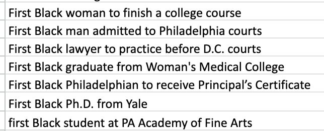 Firsts from ICY Graduates. Excerpt from our analysis of Fanny Coppin's Reminiscences of School Life that lists the accomplishments of ICY Graduates.