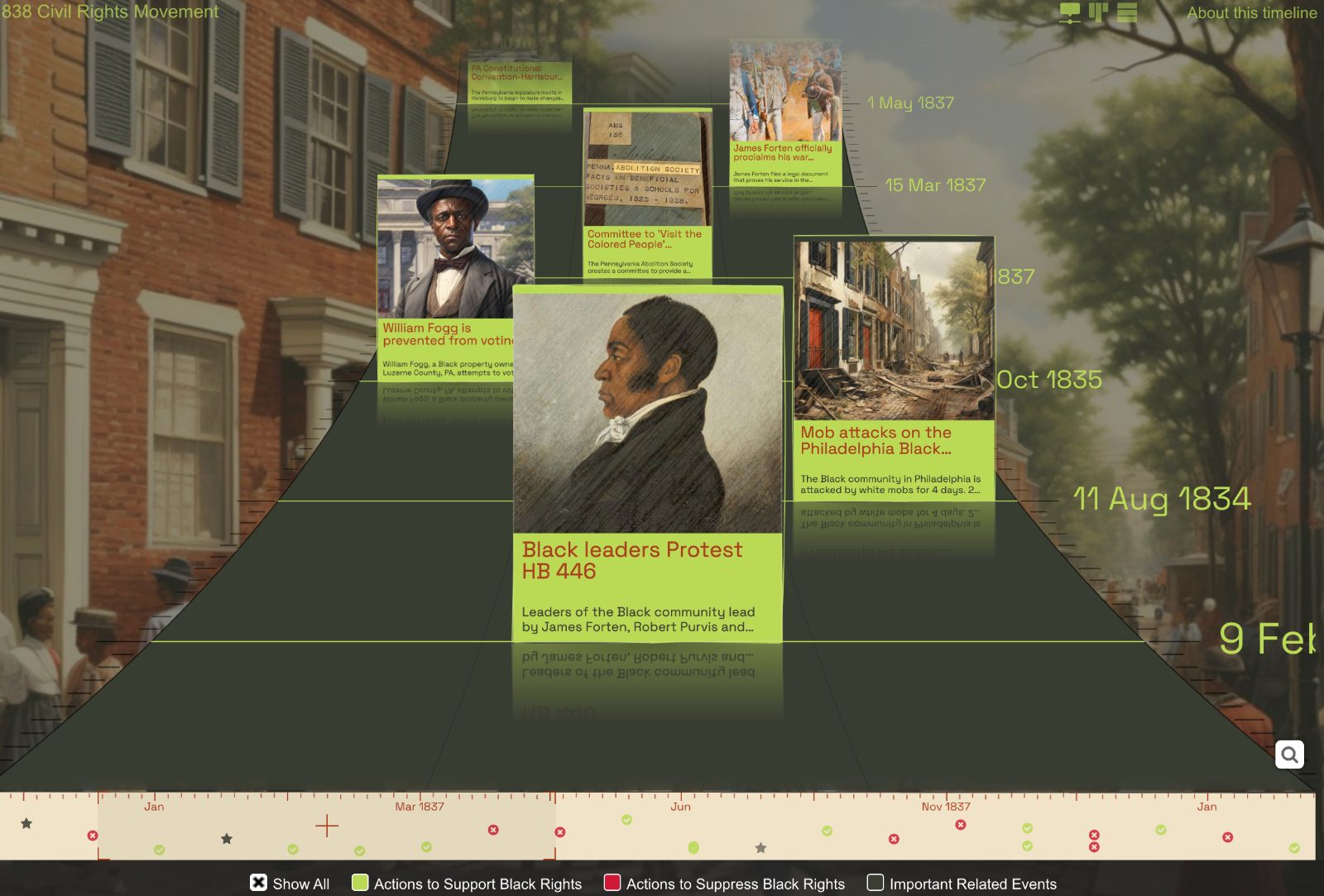 Our new 1838 Civll Rights Timeline for High School Students