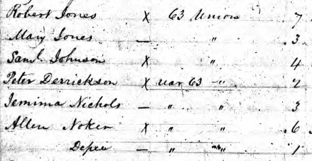 Excerpt from the 1847 Pennsylvania Abolition Society Census, Courtesy Ancestry.com