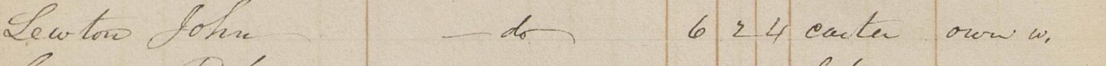 Courtesy Historical Society of Pennslyvania. See 1838 PAS Census in our Digital Archives, Volume 4, page 54.